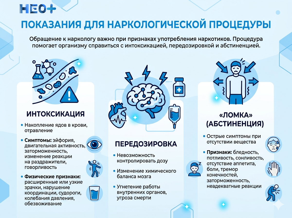 Показания для наркологической процедуры инфографика